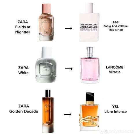 dupes perfumes zara|zara perfume dupes for men.